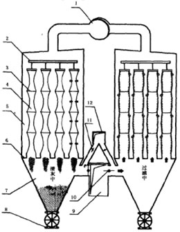 分室反吸(吹)風清灰袋式除塵器的結構特性 分室反吸(吹)風清灰袋式除塵器的結構特性
